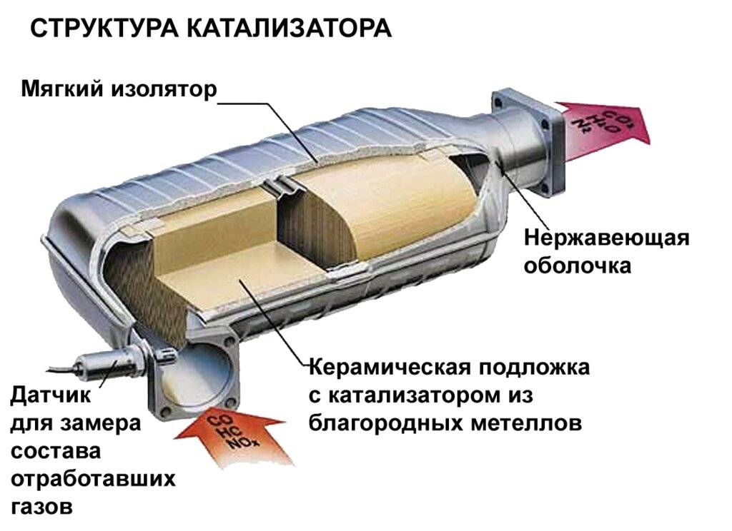 ☝️???? удаление катализатора — один плюс и сплошные минусы