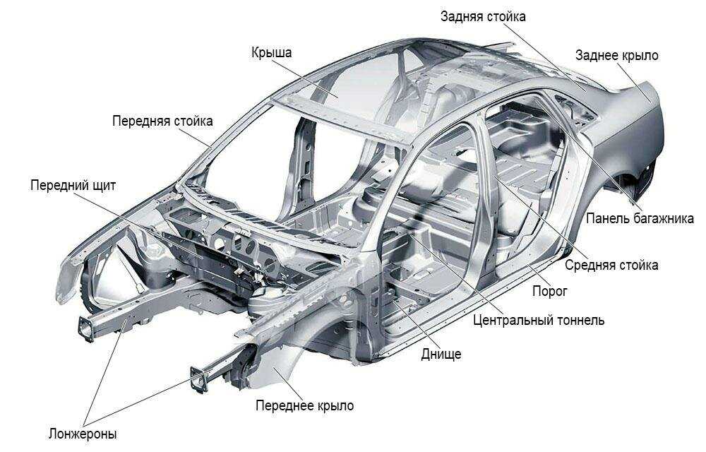 Особенности кузовов автомобилей, строение и классификация, особенности ремонта