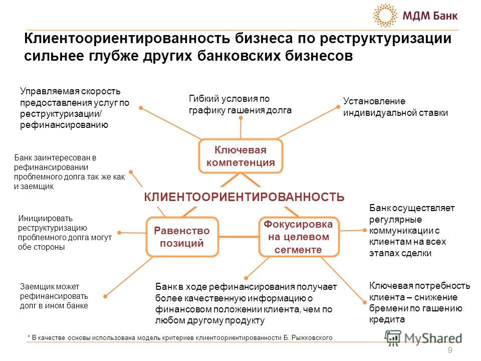 Чем отличается реструктуризация от рефинансирования