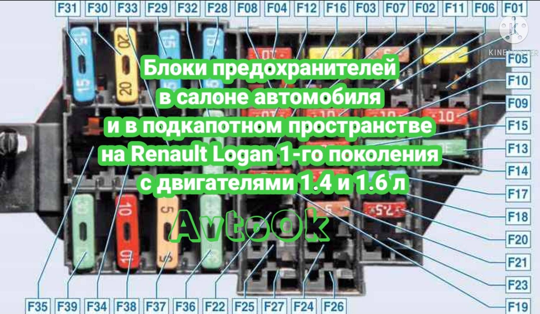 8.1.1. renault logan. эксплуатация, обслуживание и ремонт автомобилей рено логан c 2005 года выпуска. электрооборудование. предохранители. — «важно всем» - автотранспортный портал