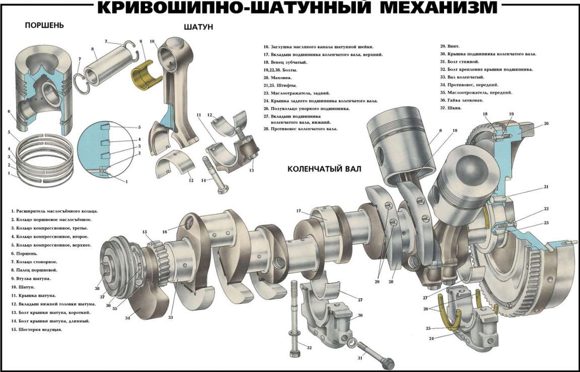 Двигатель ямз 236: технические характеристики, вес, объем масла, мощность турбо