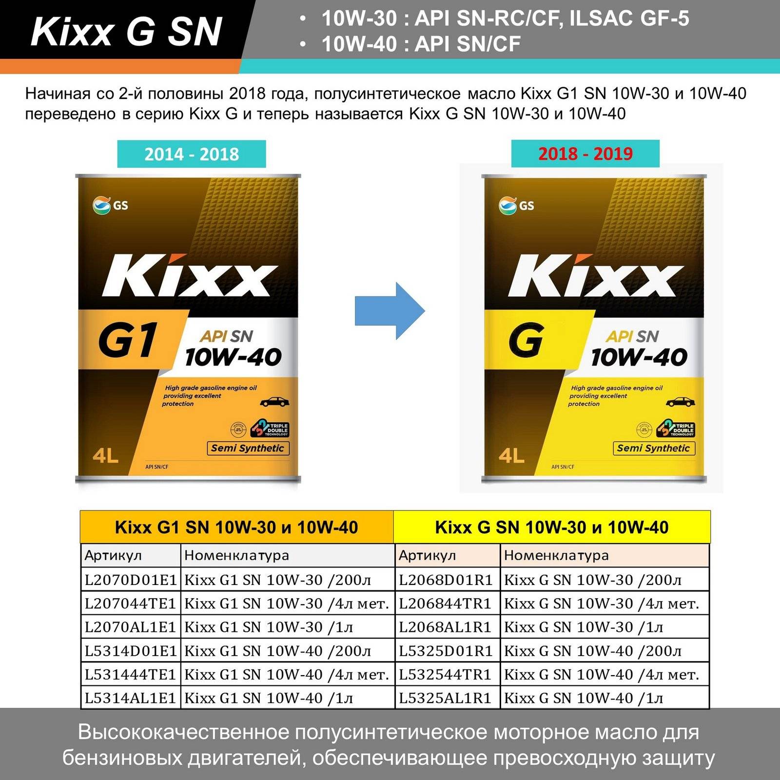 Масло kixx g1 5w-30: характеристики, применения и форма выпуска