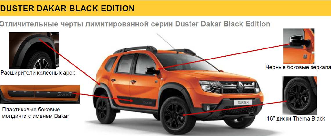 Renault duster dakar edition теперь в россии от 912000 рублей