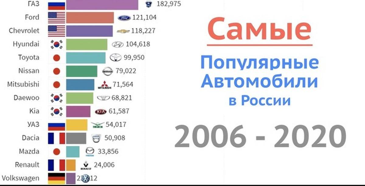 Эксперты назвали самые продаваемые автомобили в россии 2018