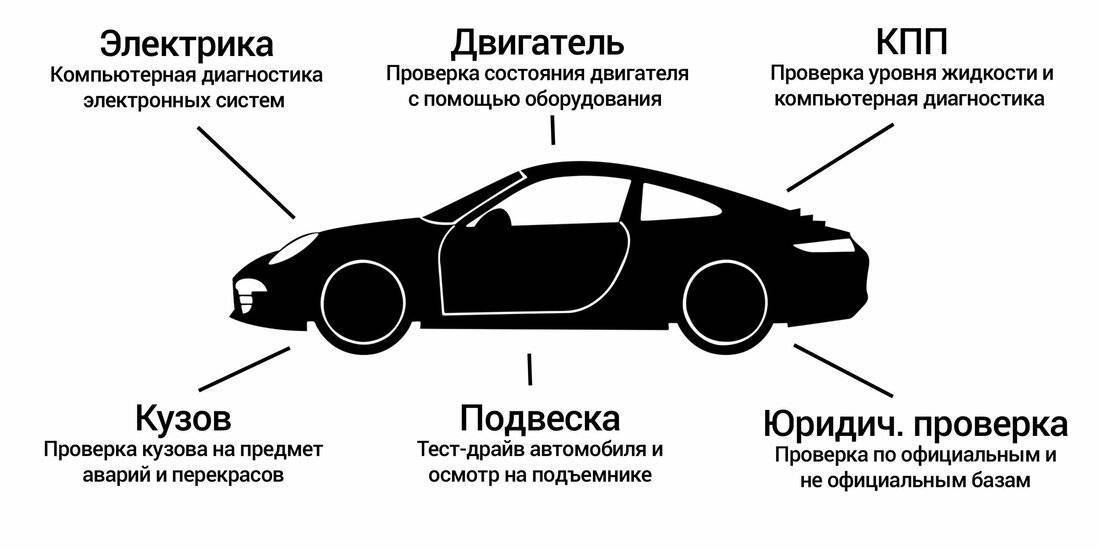Автомобили бизнес-класса: перечень популярных в россии, список рейтинга