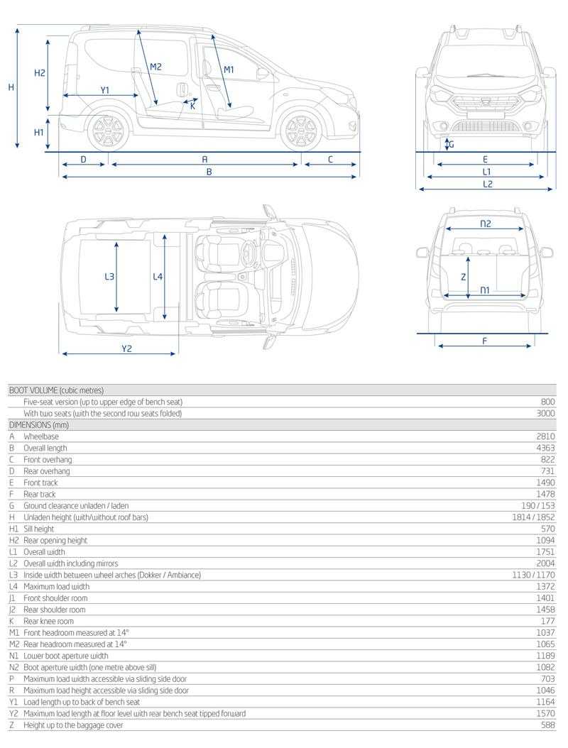 Полный обзор багажника нового renault duster