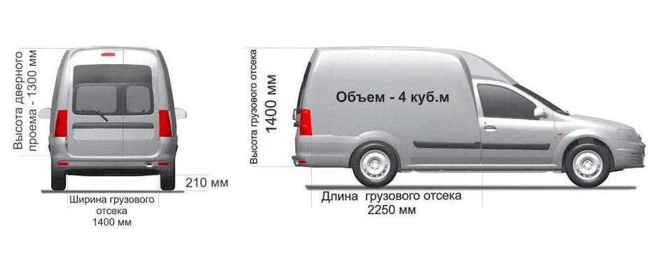 Ларгус фургон размеры грузового отсека и грузоподъемность