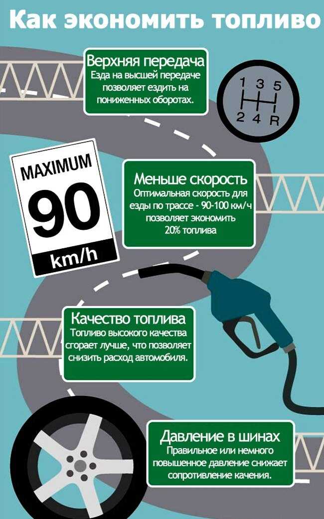 Обмануть мониторинг и контроль топлива: топ 10 «великих» махинаций