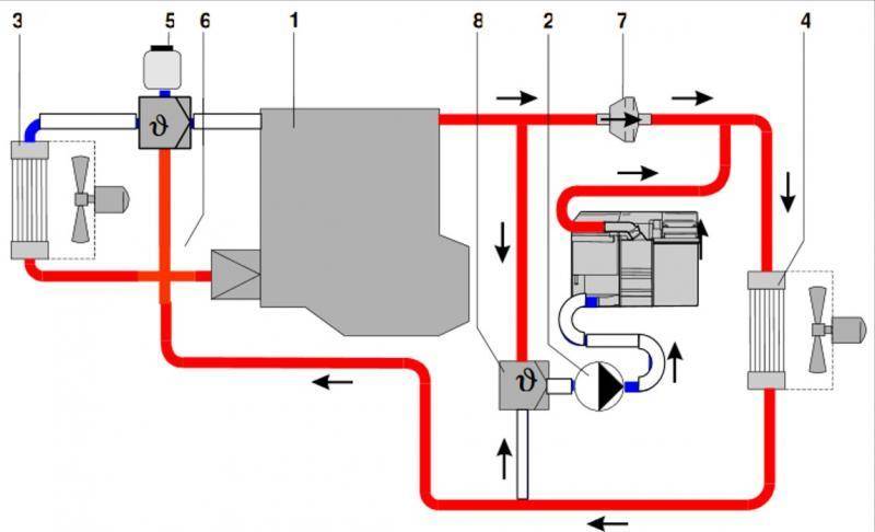 Как установить подогревателя двигателя в рено дастер + видео обзор