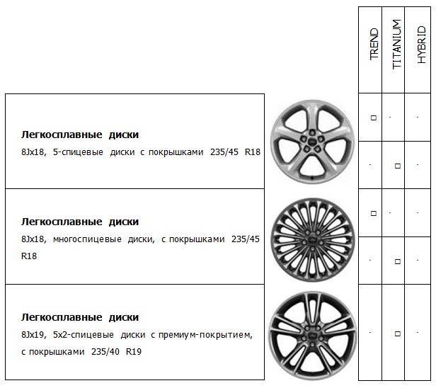 Размеры шин и дисков на renault duster 2015 года
