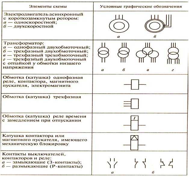 Электрооборудование (электросхемы) рено логан 2