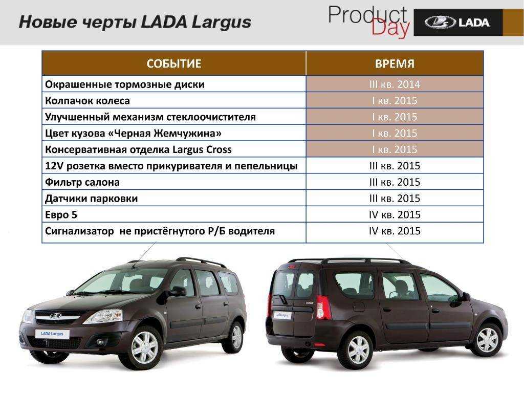 Емкость бензобака лада ларгус - все о лада гранта