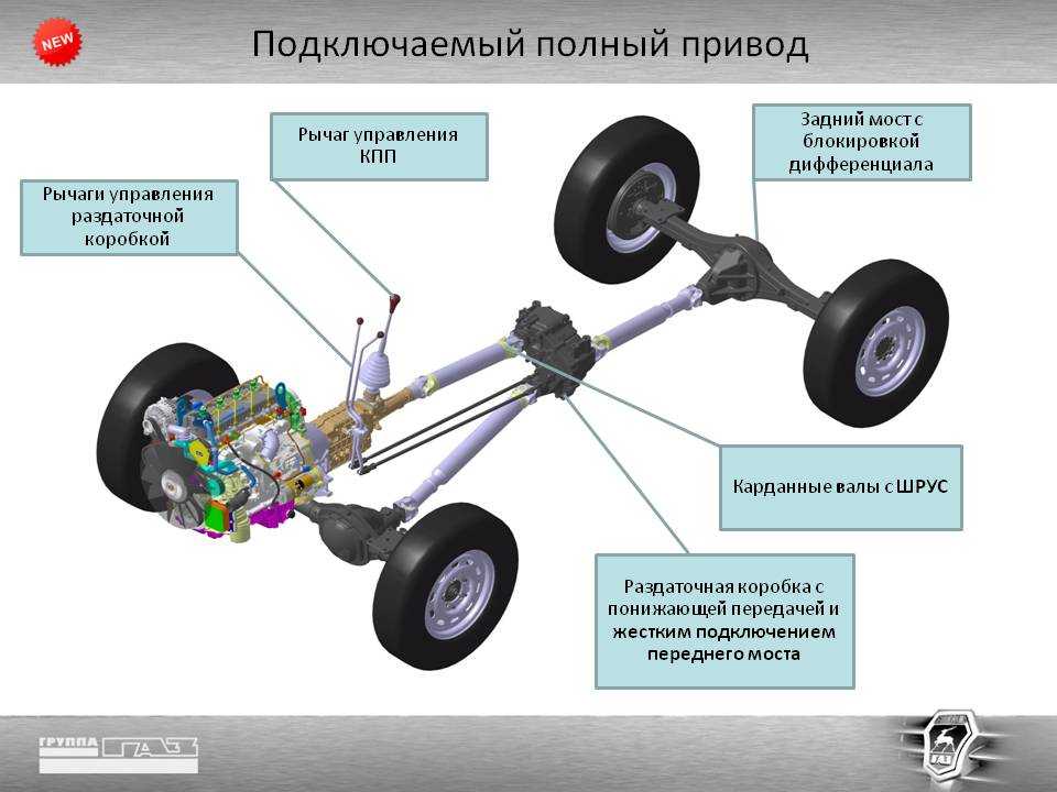 Устройство и виды полного привода - autoleek