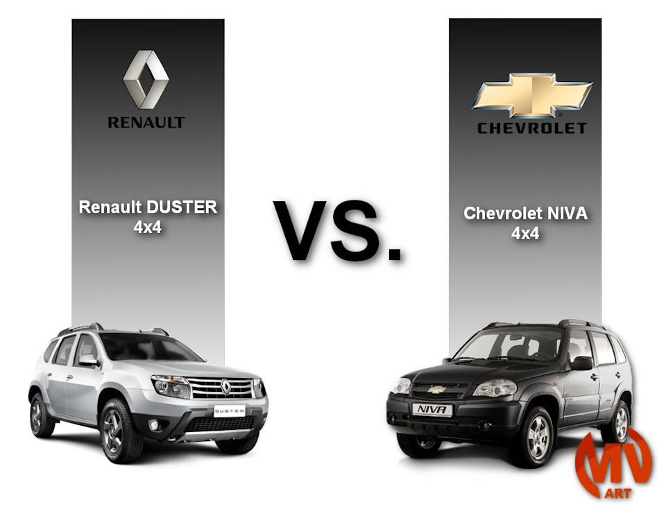 Renault duster vs chevrolet niva: сравнение характеристик, фото, видео « newniva.ru