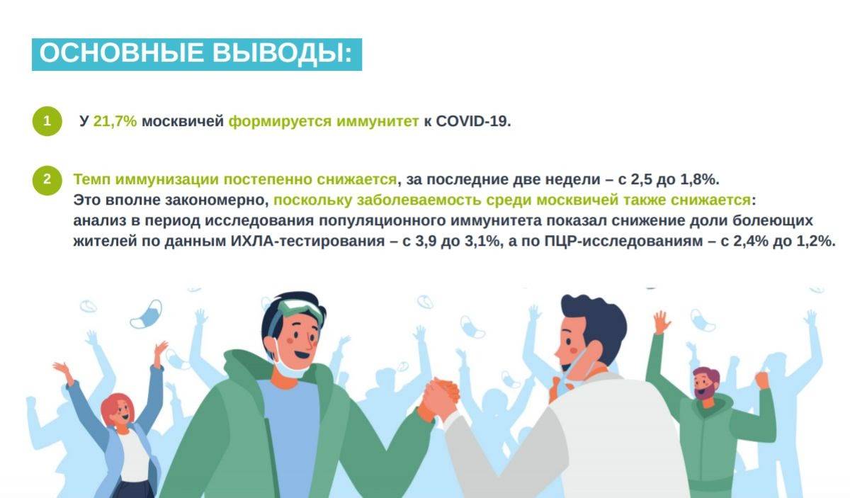 Статистика вакцинации от коронавируса ???? в россии и мире