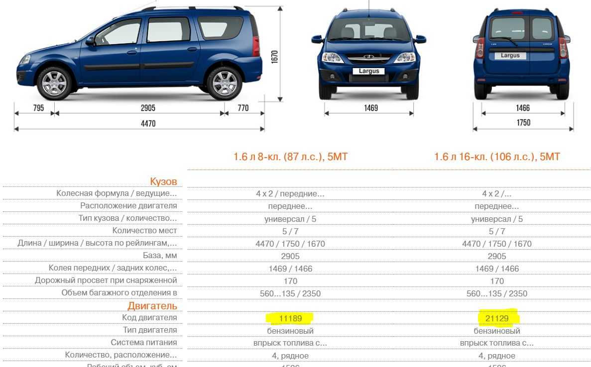 Технические характеристики лада ларгус фургон - автосалон автогермес - new lada