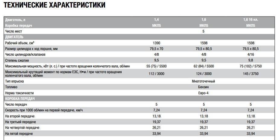 Рено дастер технические характеристики, ттх, сколько весит и описание