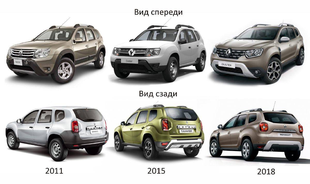 Renault duster. почему «подметающий пыль» стал самым доступным российским внедорожником? | авто-мото | школажизни.ру
