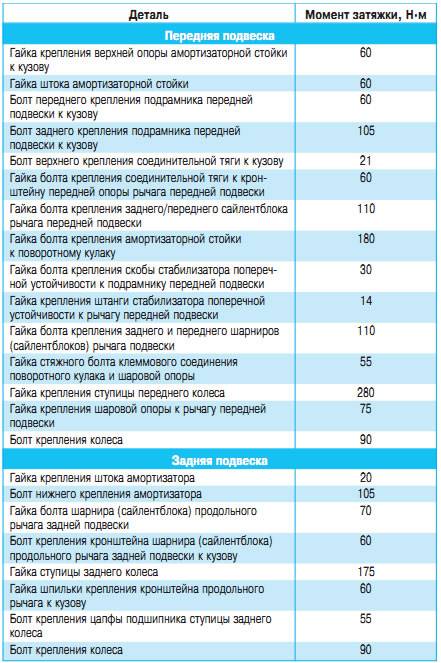 Задний ступичный подшипник | замена подшипника заднего колеса на авто