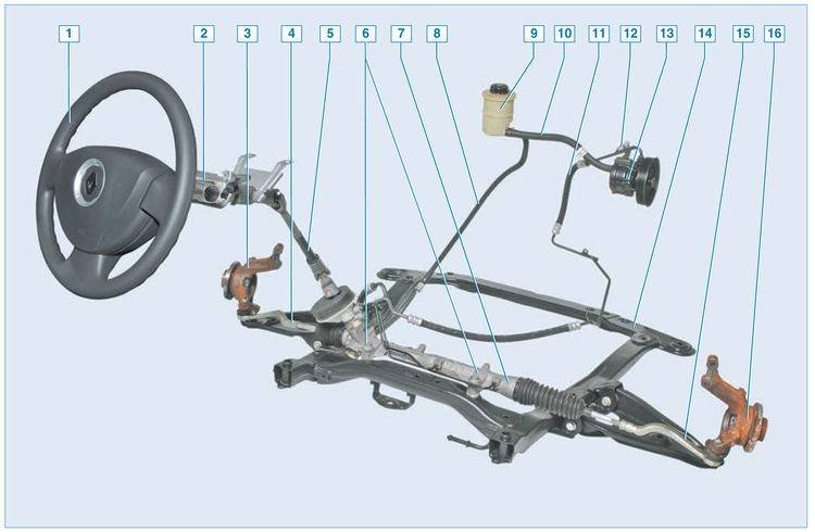Пошаговая инструкция по замене наконечников рулевых тяг на renault logan - автомастер