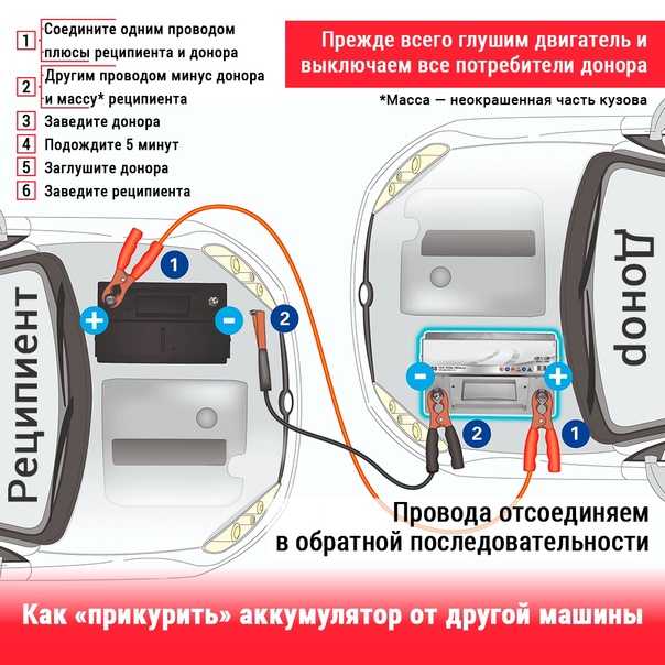 При включении зажигания не горит лампа аккумулятора (генератора)