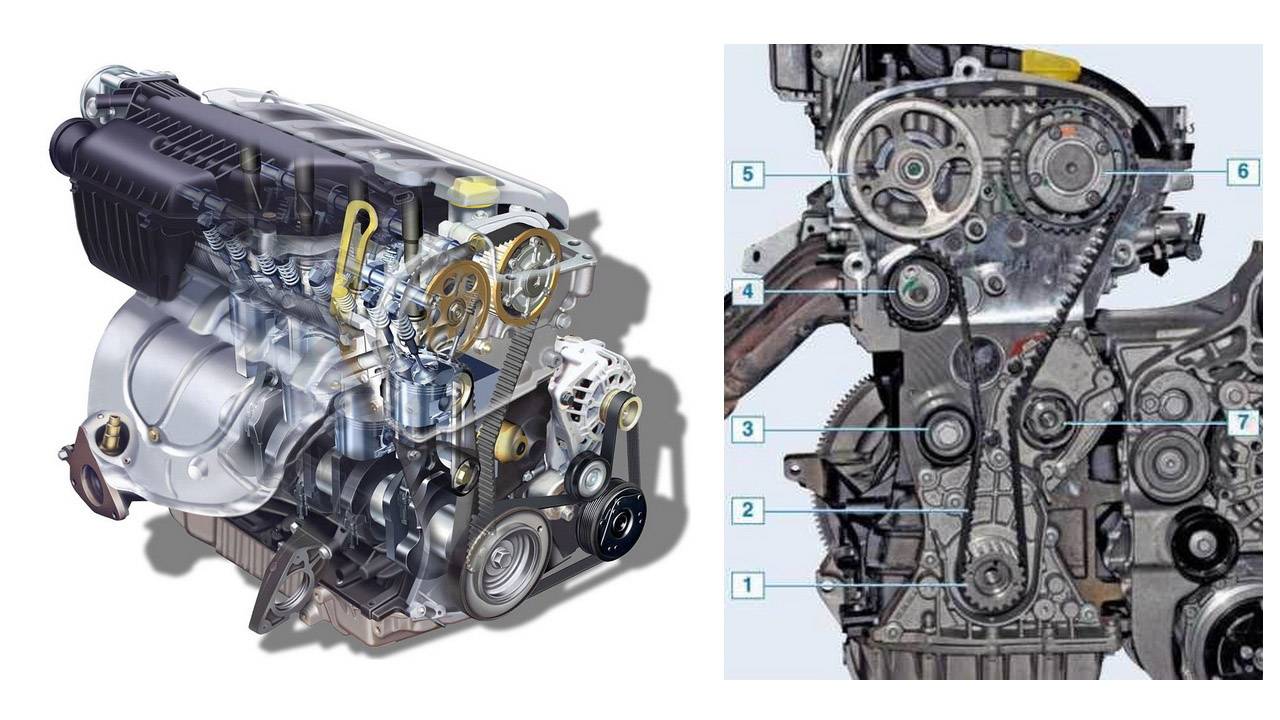 Двигатель Рено Дастер 2.0 литра устройство ГРМ, технические характеристики