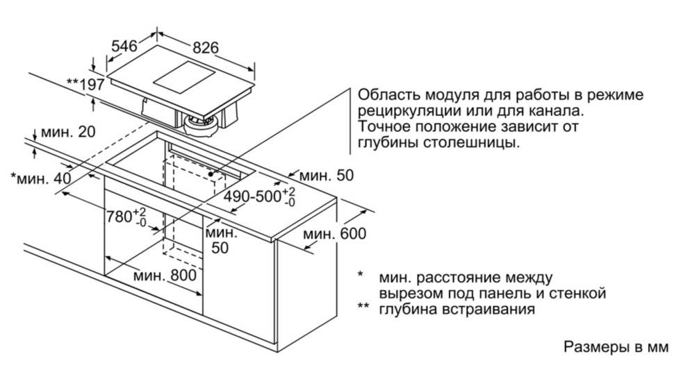 Как выбрать индукционную варочную панель для кухни — характеристики | блог miele.ru