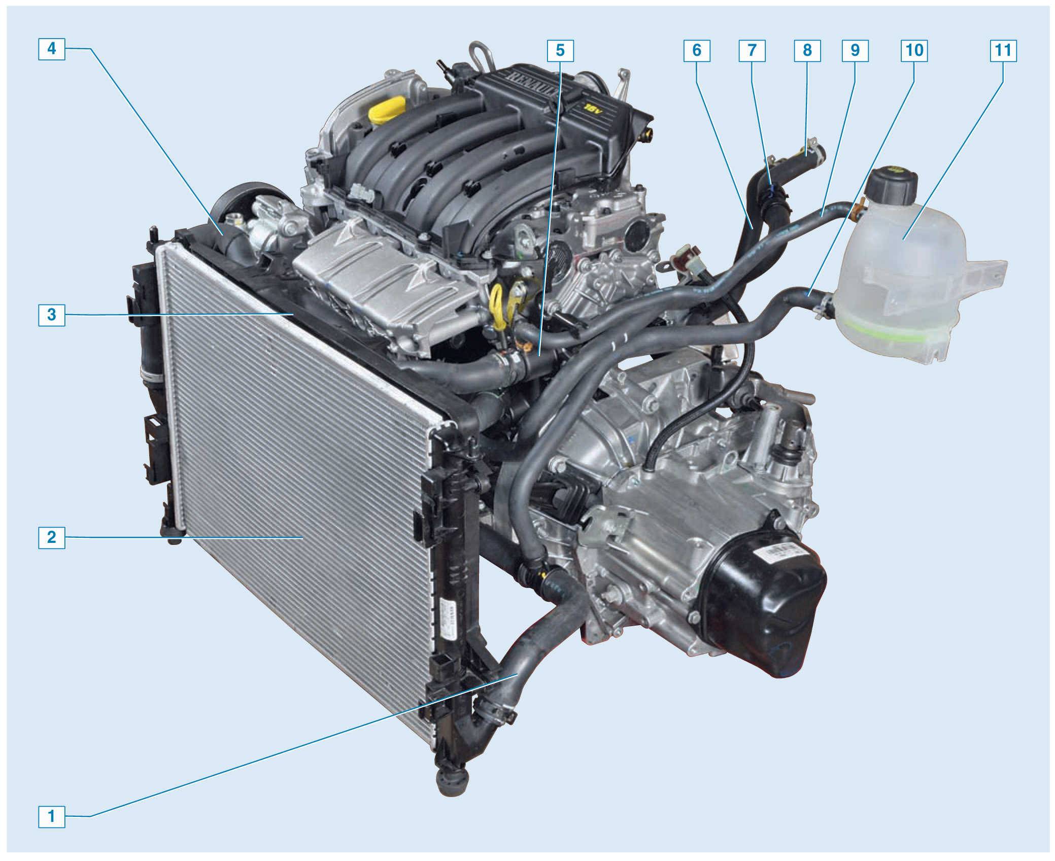 Система охлаждения двигателя | renault duster 2011 1,6-2,0-1,5 dci | руководство renault