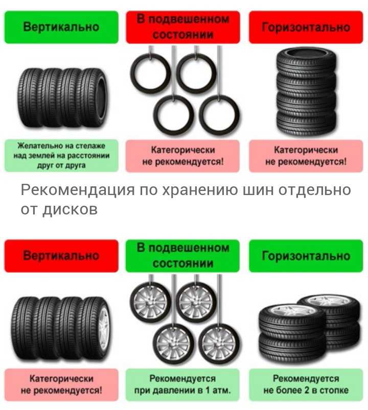 Как определить износ шин (резины, покрышек) и какова допустимая норма