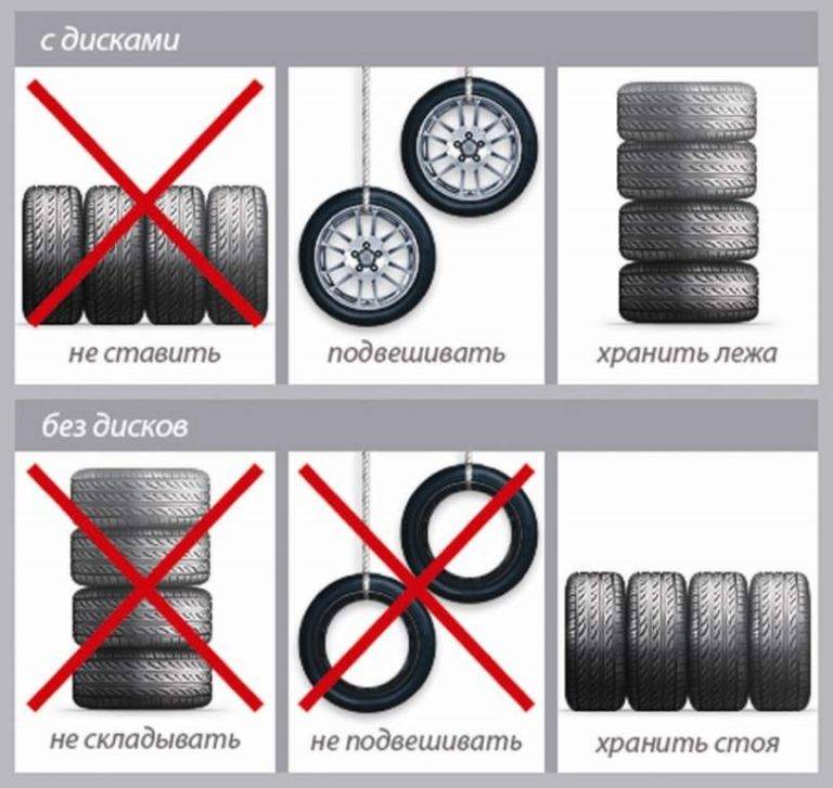 Когда менять резину (как определить износ шин) – ремонт и обслуживание автомобилей