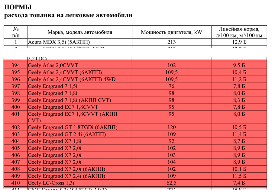 Распоряжение минтранса россии (министерство транспорта рф) от 25 сентября 2019 г. №ас-131-р