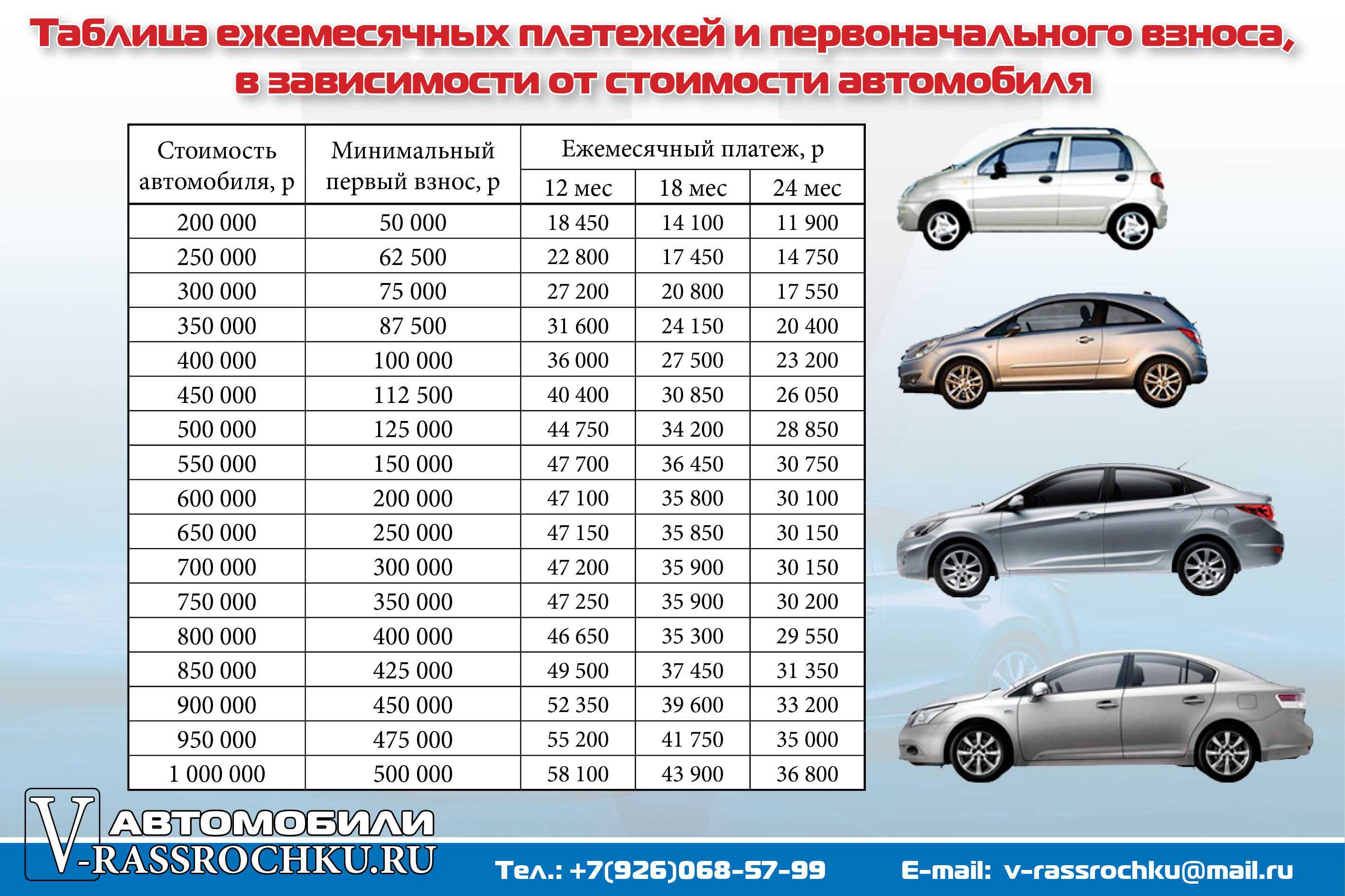 Какие подводные камни поджидают приобретающих автокредит, и как можно избежать их?