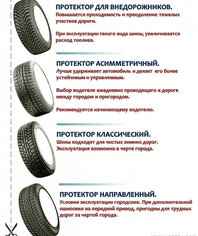 Как выбрать летние шины на легковое авто — характеристики покрышек, на что нужно обращать внимание при покупке резины