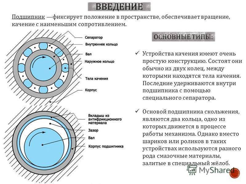 Обзор существующих видов и марок подшипников: устройство, функциональное назначение, таблица размеров