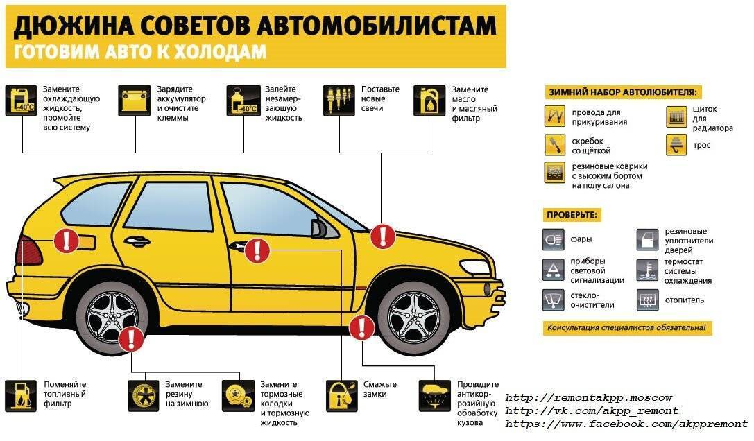 10 важных советов по уходу за автомобилем летом