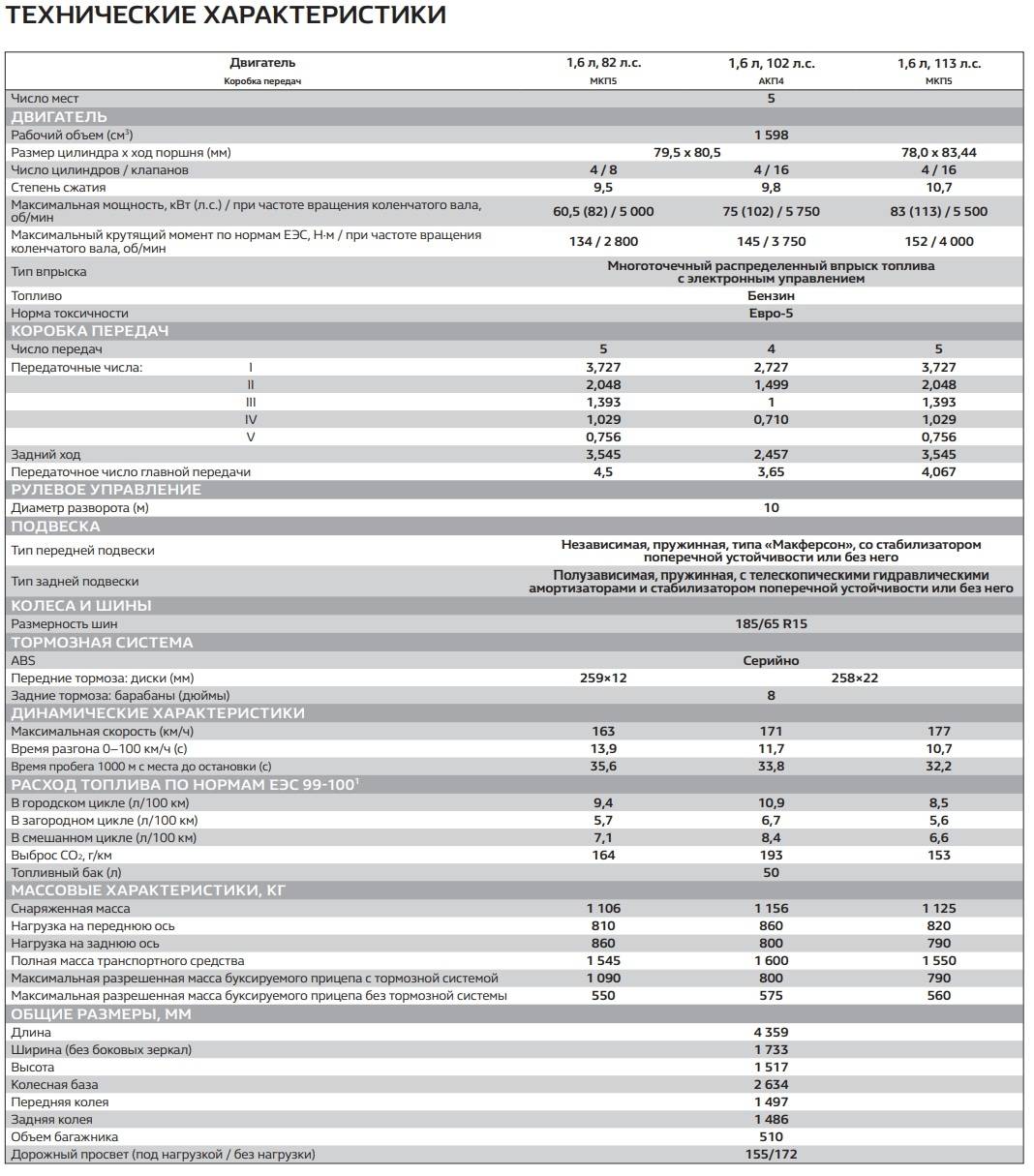 Рено Логан 2009 — характеристики, отзывы и цена