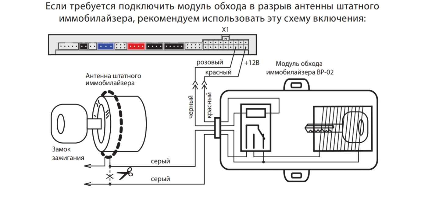 Установка автосигнализации на машину рено логан