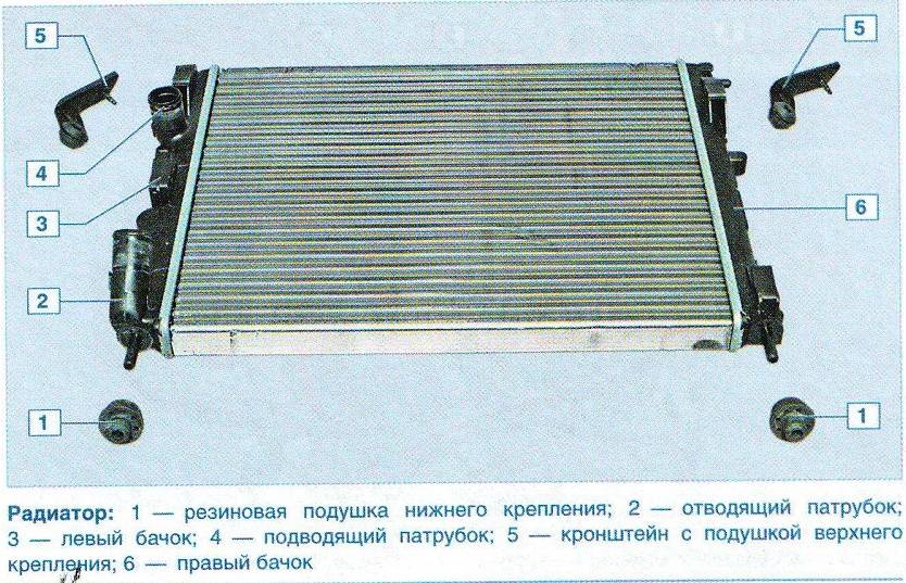 Снятие радиатора двигателя 1,4-1,6(8v)