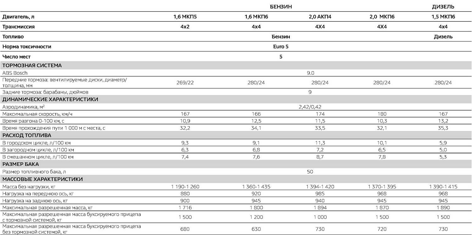 Renault Duster (2012-2014) характеристики и цены, фотографии и обзор