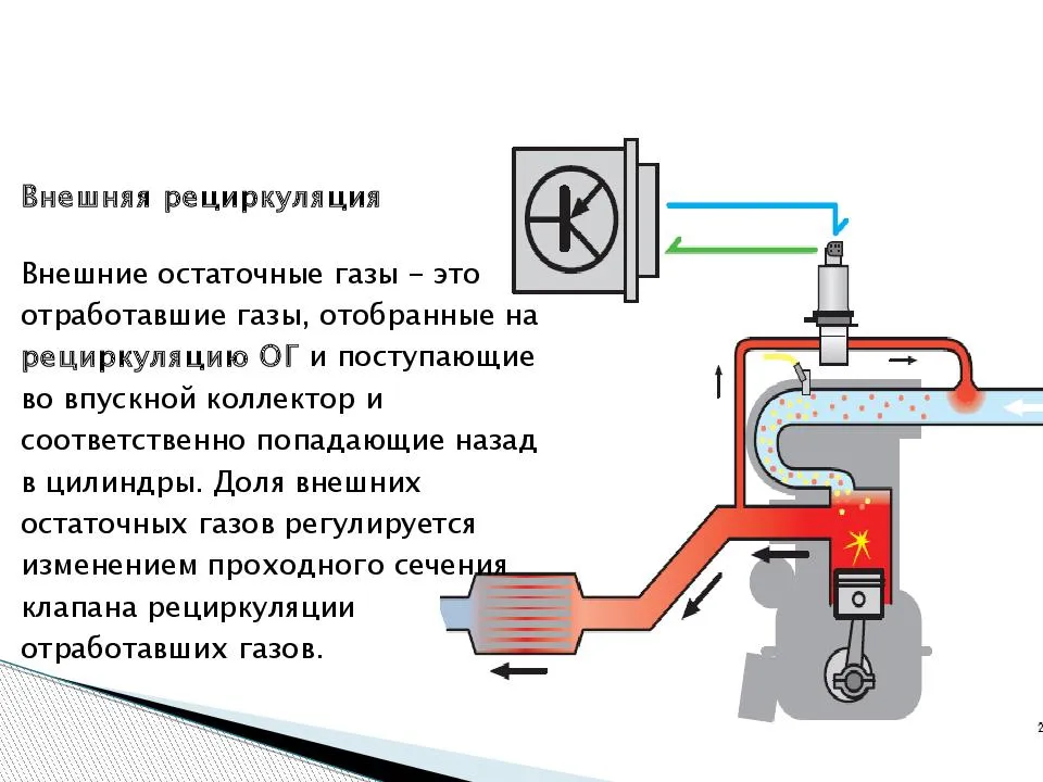 Система рециркуляции отработавших газов renault duster