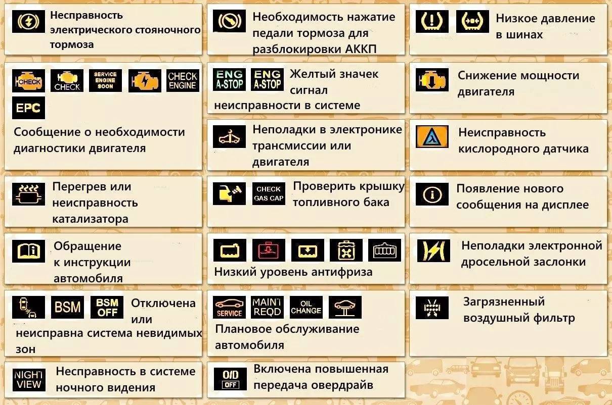 10 групп символов на приборной панели, которые должен знать каждый водитель