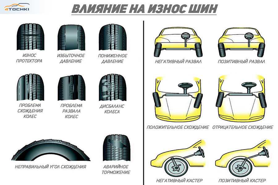 Секреты подбора запчастей для автомобиля