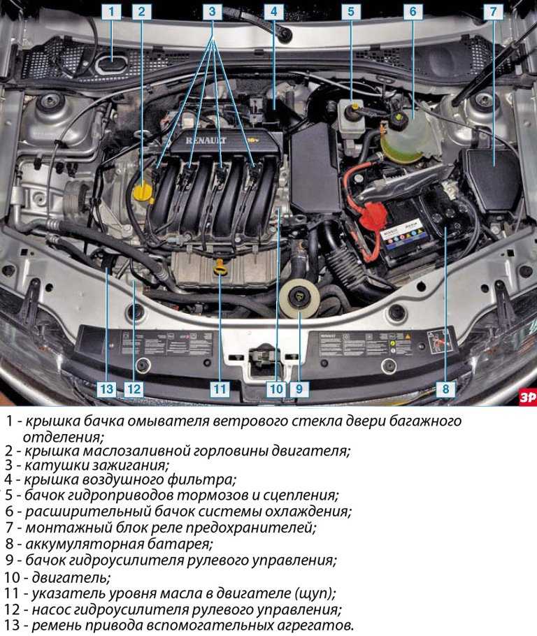 Renault logan электрооборудование предохранители реле генератор стартер иллюстрированное руководство