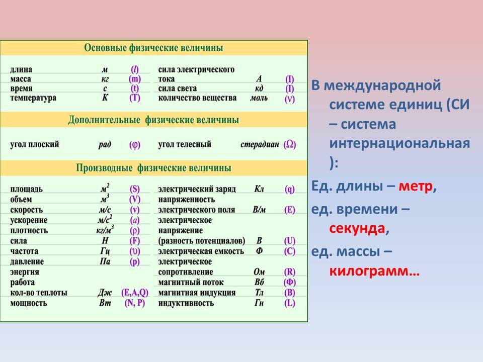 Обозначения в физике - единицы измерения физических величин
