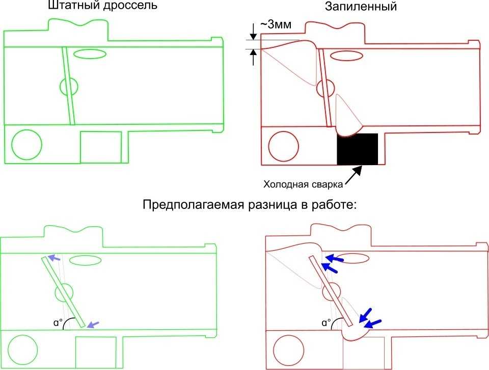 Расточка дроссельной заслонки отзывы