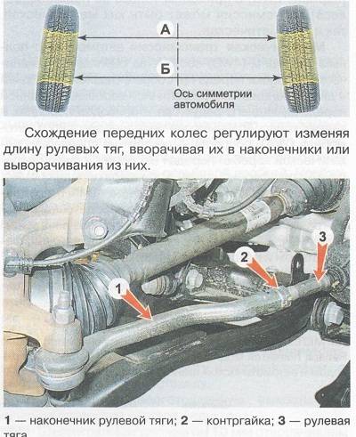 Углы установки колёс | renault duster 2011 1,6-2,0-1,5 dci | руководство renault