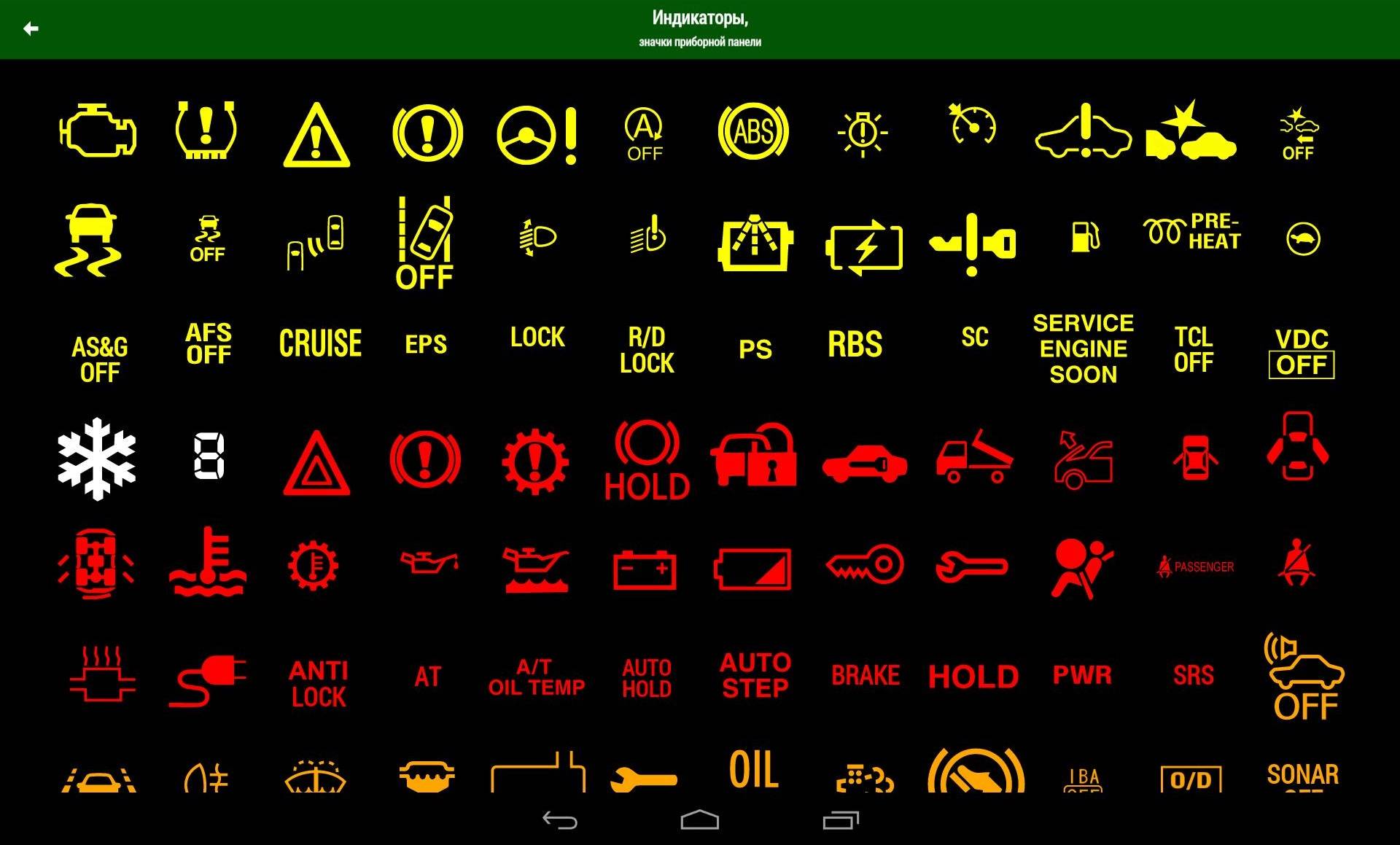 Значки на панели приборов автомобиля: информационные, предупреждающие и специальные