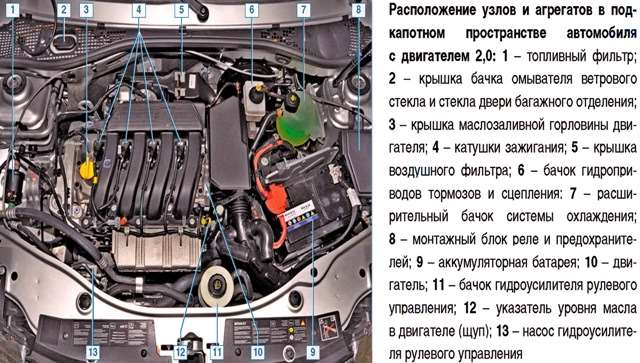 Недостатки, неисправности и отзывы о двигателях renault k7m/к4m » лада.онлайн