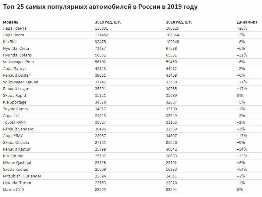 Анализ рынка легковых автомобилей в россии 2018 - автомобильный портал automotogid
