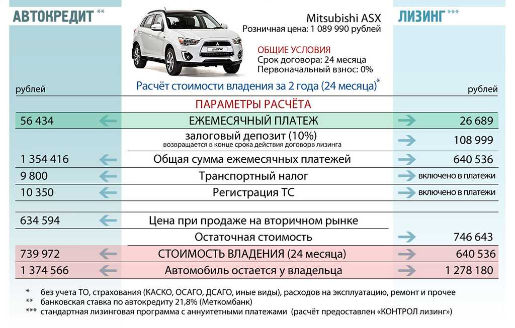 Машина в кредит дешевле чем за наличные — в чем подвох 2023 в россии?